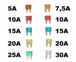 Bezpieczniki samochodowe płytkowe MINI - komplet 10szt.